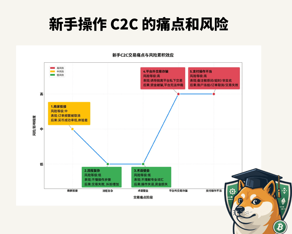 2025 OKX 入金/充值 :手把手教你如何在 OKX 入金/充值并获取手续费减免 - 第8張圖