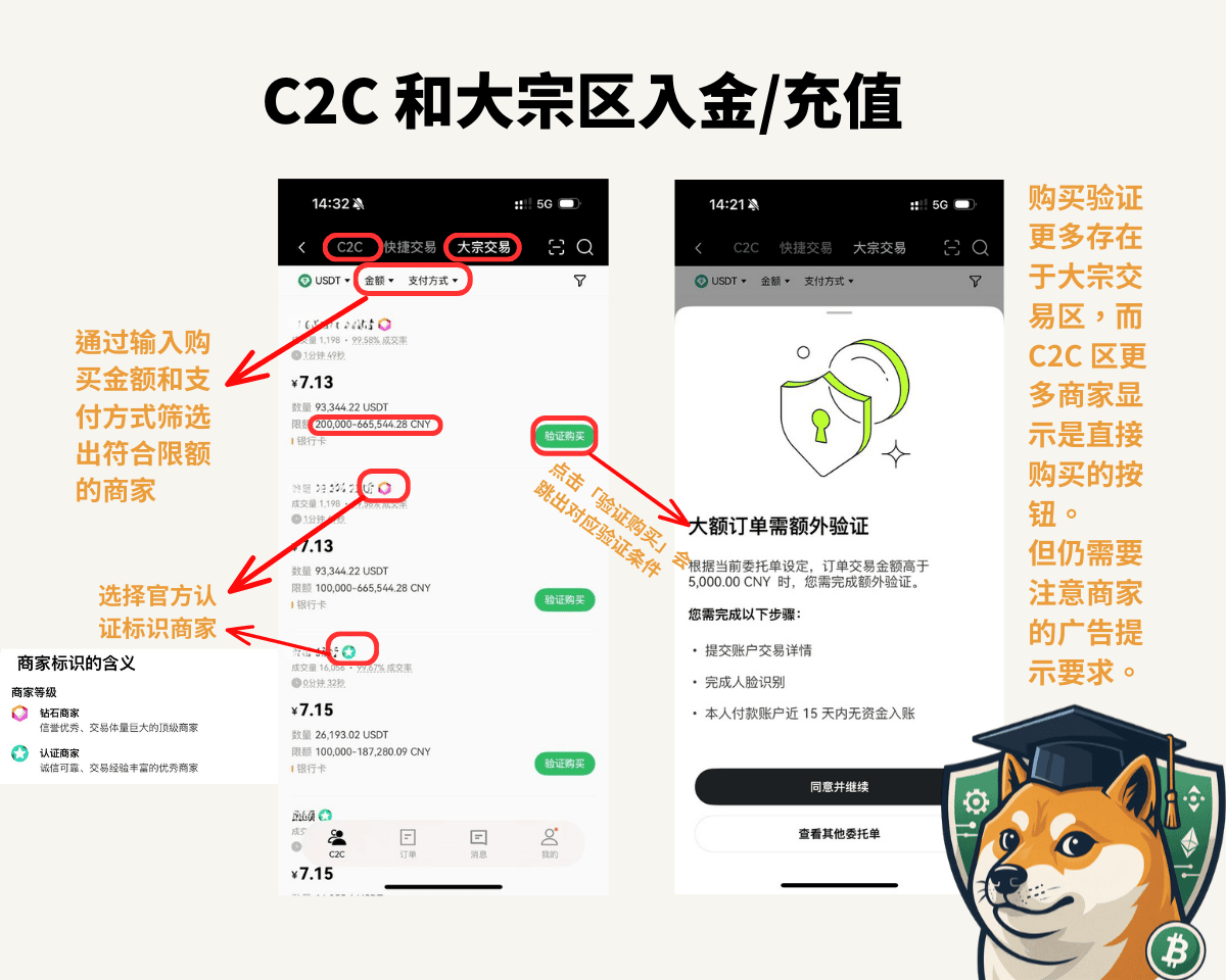 2025 OKX 入金/充值 :手把手教你如何在 OKX 入金/充值并获取手续费减免 - 第10張圖