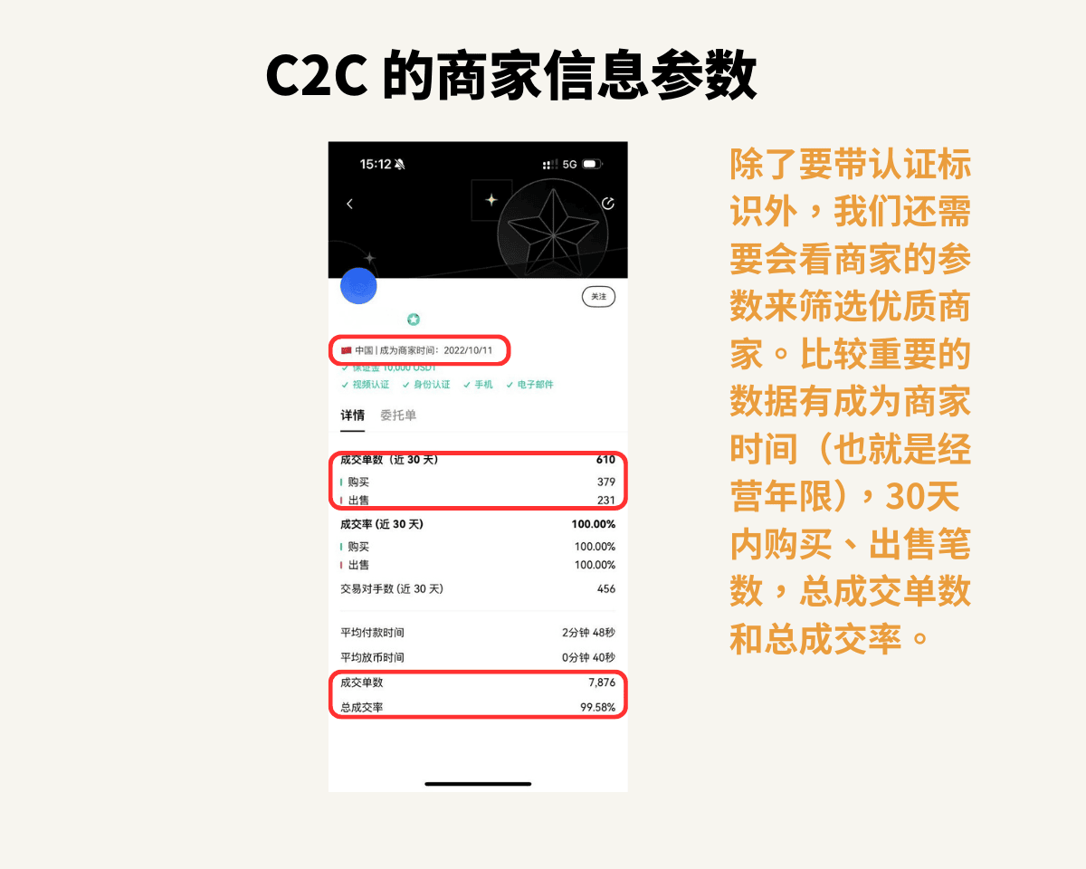 2025 OKX 入金/充值 :手把手教你如何在 OKX 入金/充值并获取手续费减免 - 第12張圖