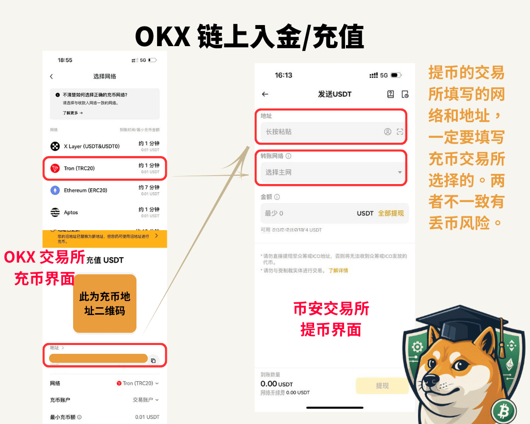 2025 OKX 入金/充值 :手把手教你如何在 OKX 入金/充值并获取手续费减免 - 第19張圖