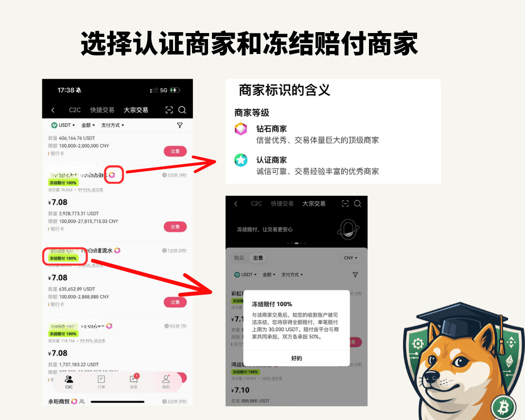2025 OKX出金/提现终极指南:告别冻卡,安全出金全攻略! - 第5張圖