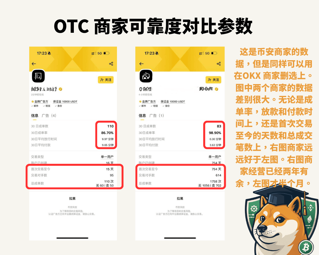 2025 OKX出金/提现终极指南:告别冻卡,安全出金全攻略! - 第7張圖