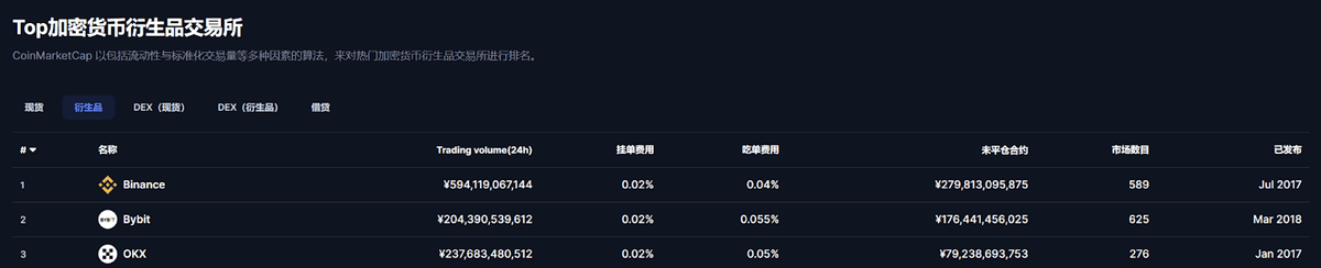 2025 最新|OKX 交易平台是诈骗吗?安全吗? OKX 诈骗杀猪盘手法与汇总! - 第1張圖