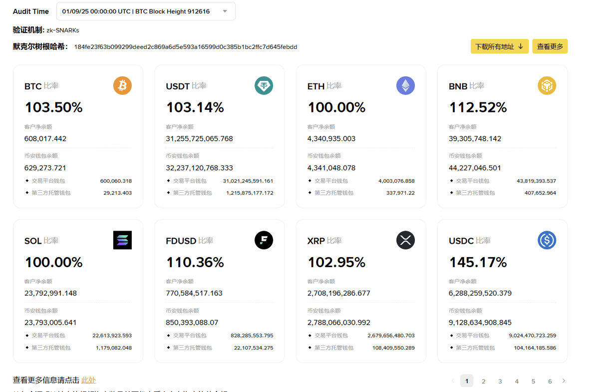 2025 最新|币安安全吗?是诈骗吗?深度解析交易所争议与用户评价 - 第3張圖