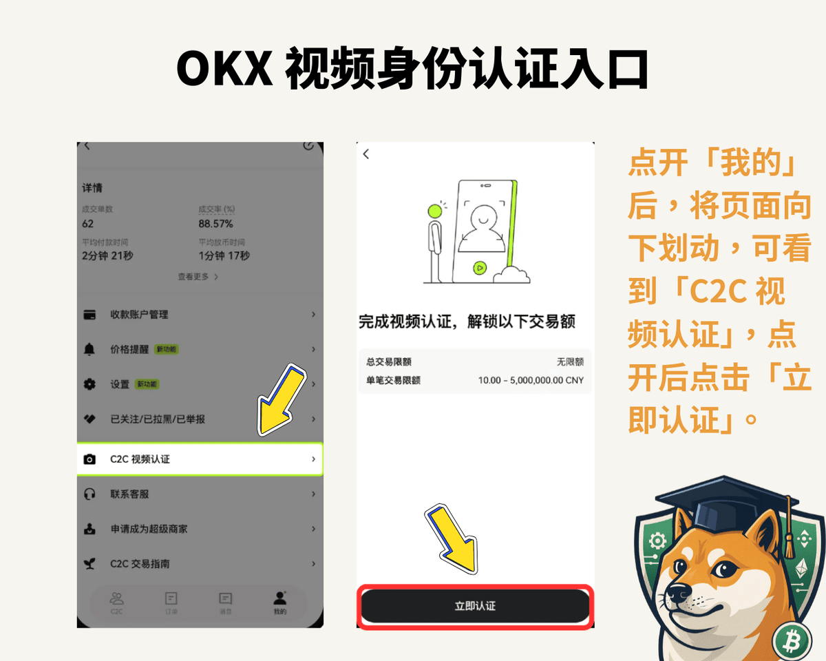 2025 新手必看!OKX 注册终极指南:从注册到安全设置,一站式教学 - 第8張圖