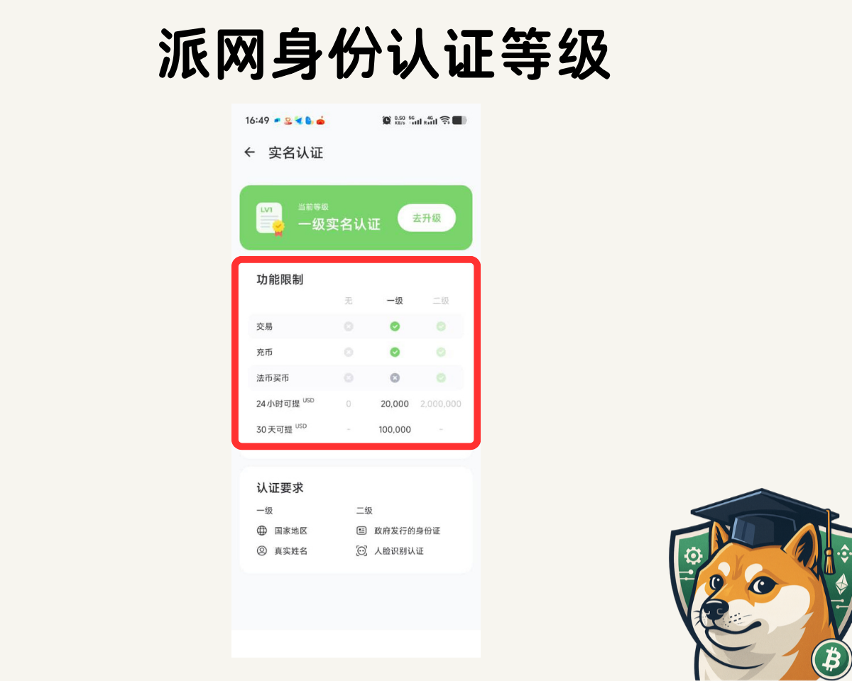 2025 年派网注册终极攻略:新手必备!手把手完成派网开户、KYC 验证与安全设置 (含独家优惠码) - 第7張圖