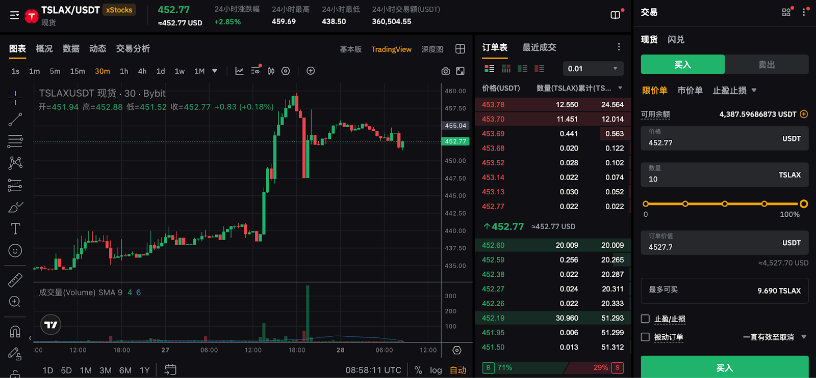 什么是美股代币化?在Bybit 交易所交易 xStocks,开启美股全天候交易的新时代 - 第5張圖