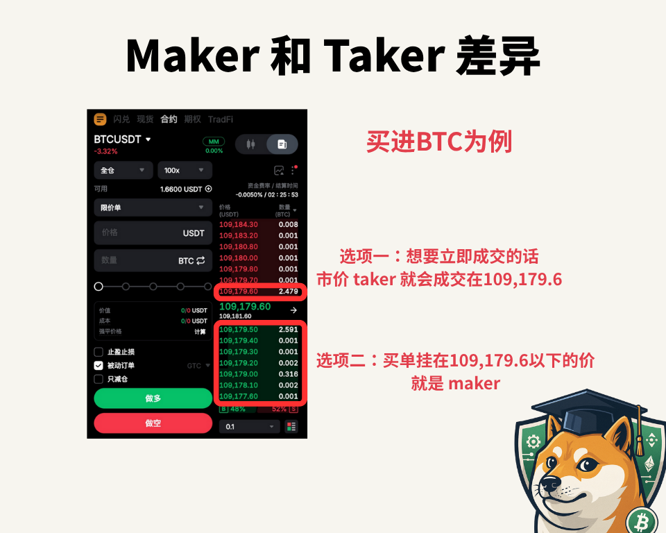 2025 最新|Bybit 手续费汇整:现货、合约、期权交易手续费、全网手续费优惠 - 第2張圖