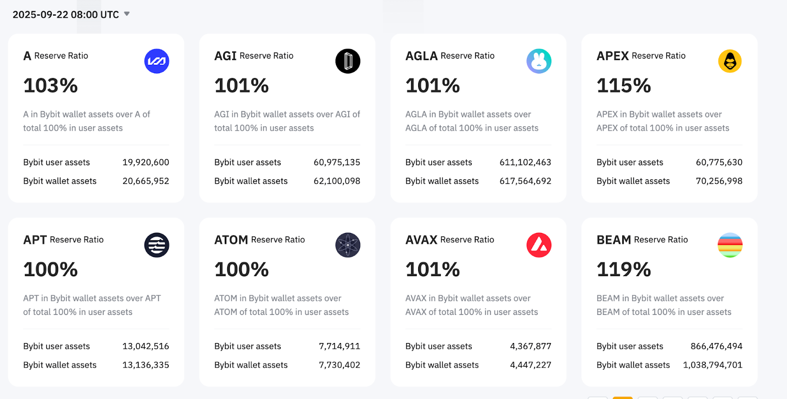 2025 最新|Bybit 手续费汇整:现货、合约、期权交易手续费、全网手续费优惠 - 第5張圖