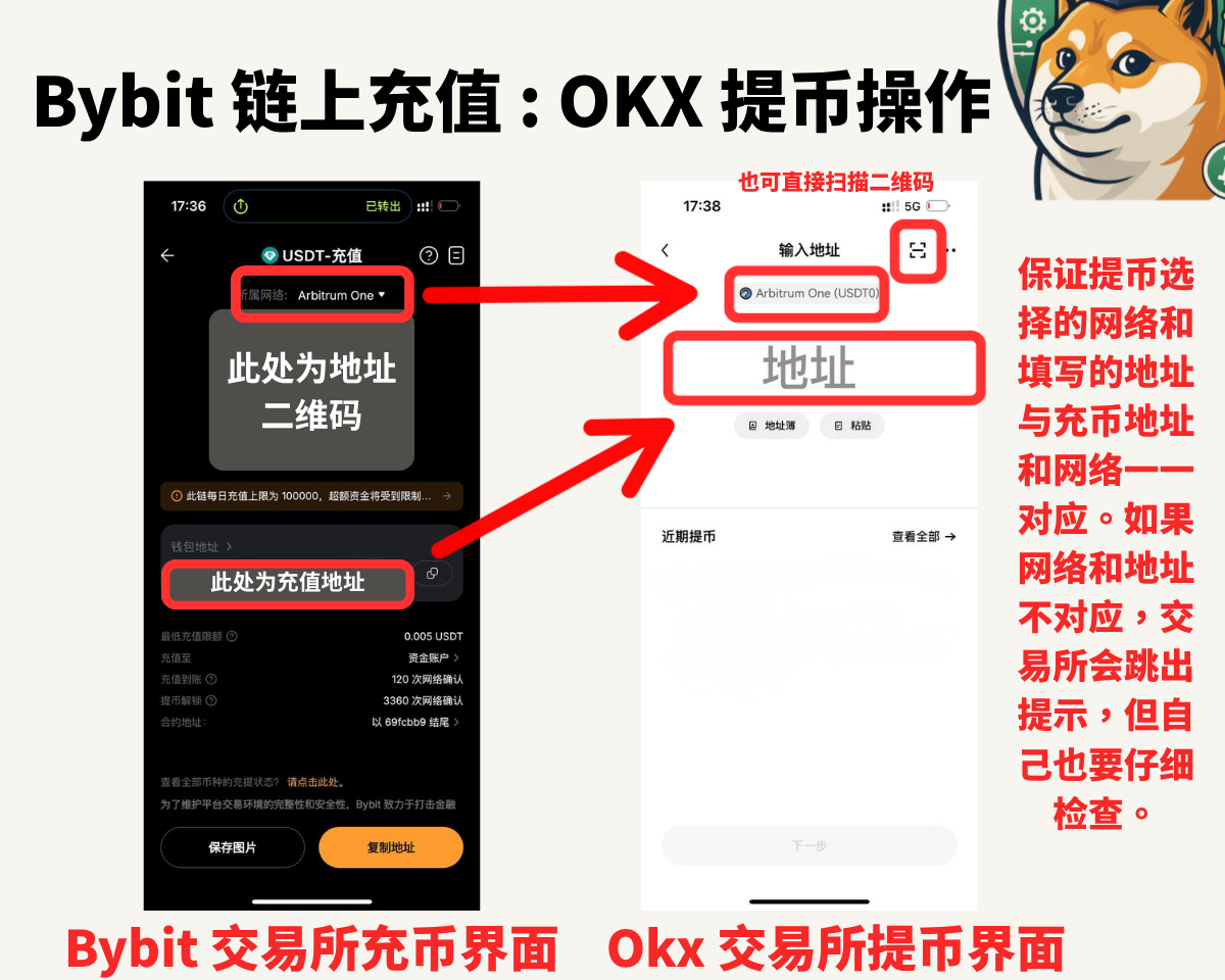 2025最新|通用版 Bybit 入金/充值保姆级攻略:手把手教你如何安全高效地入金 - 第6張圖