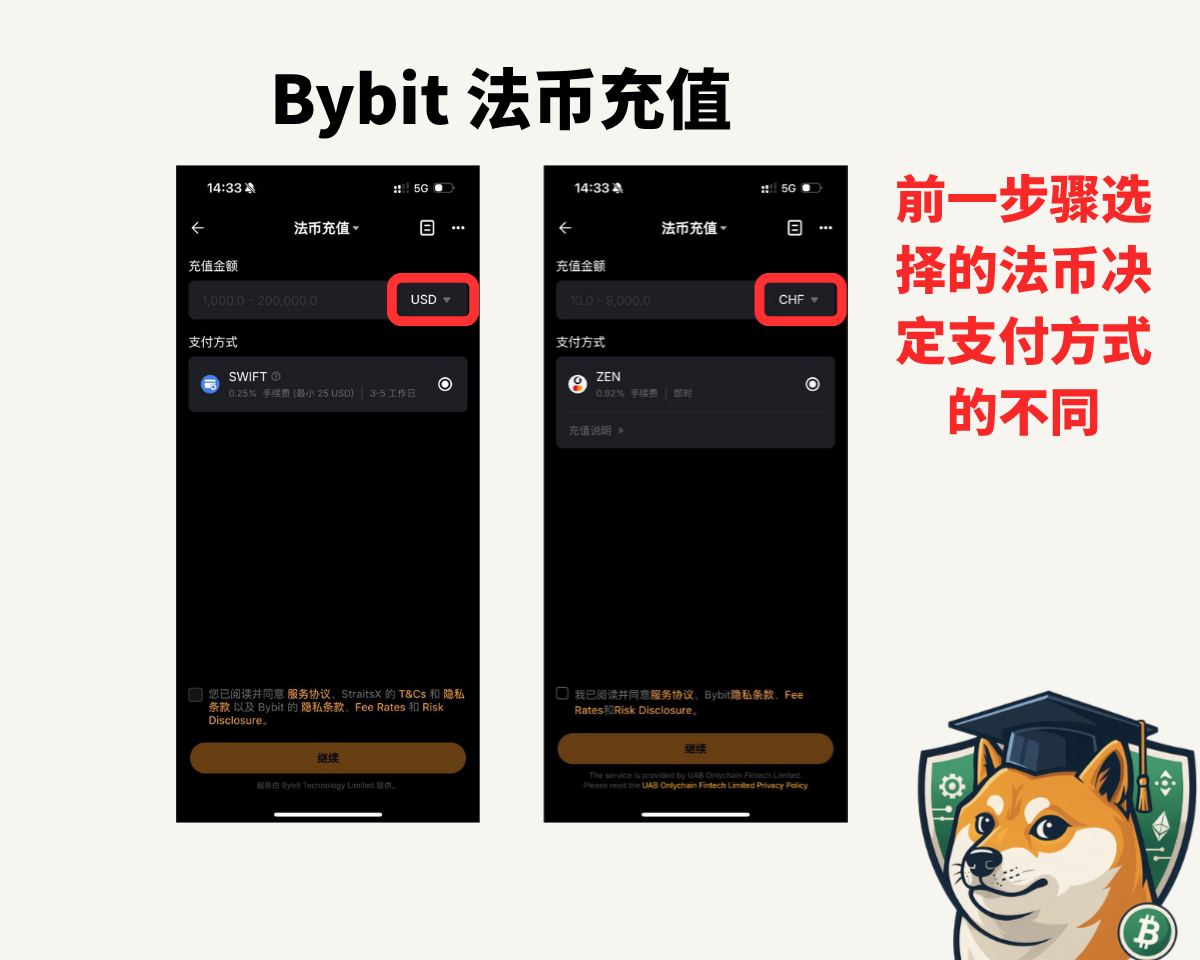 2025最新|通用版 Bybit 入金/充值保姆级攻略:手把手教你如何安全高效地入金 - 第9張圖