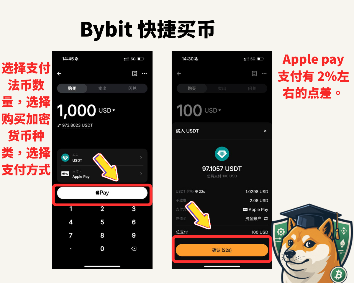 2025最新|通用版 Bybit 入金/充值保姆级攻略:手把手教你如何安全高效地入金 - 第10張圖