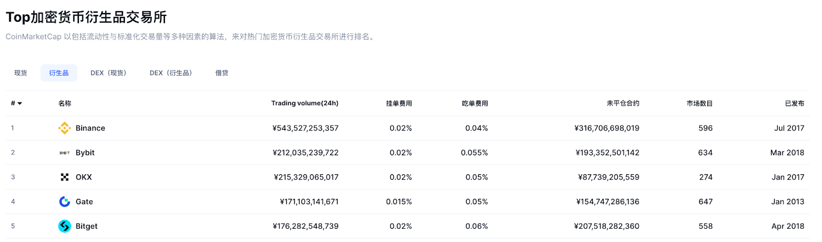 2025最新|通用版 Bybit 出金小白攻略:5 分钟从概念到实操 - 第1張圖