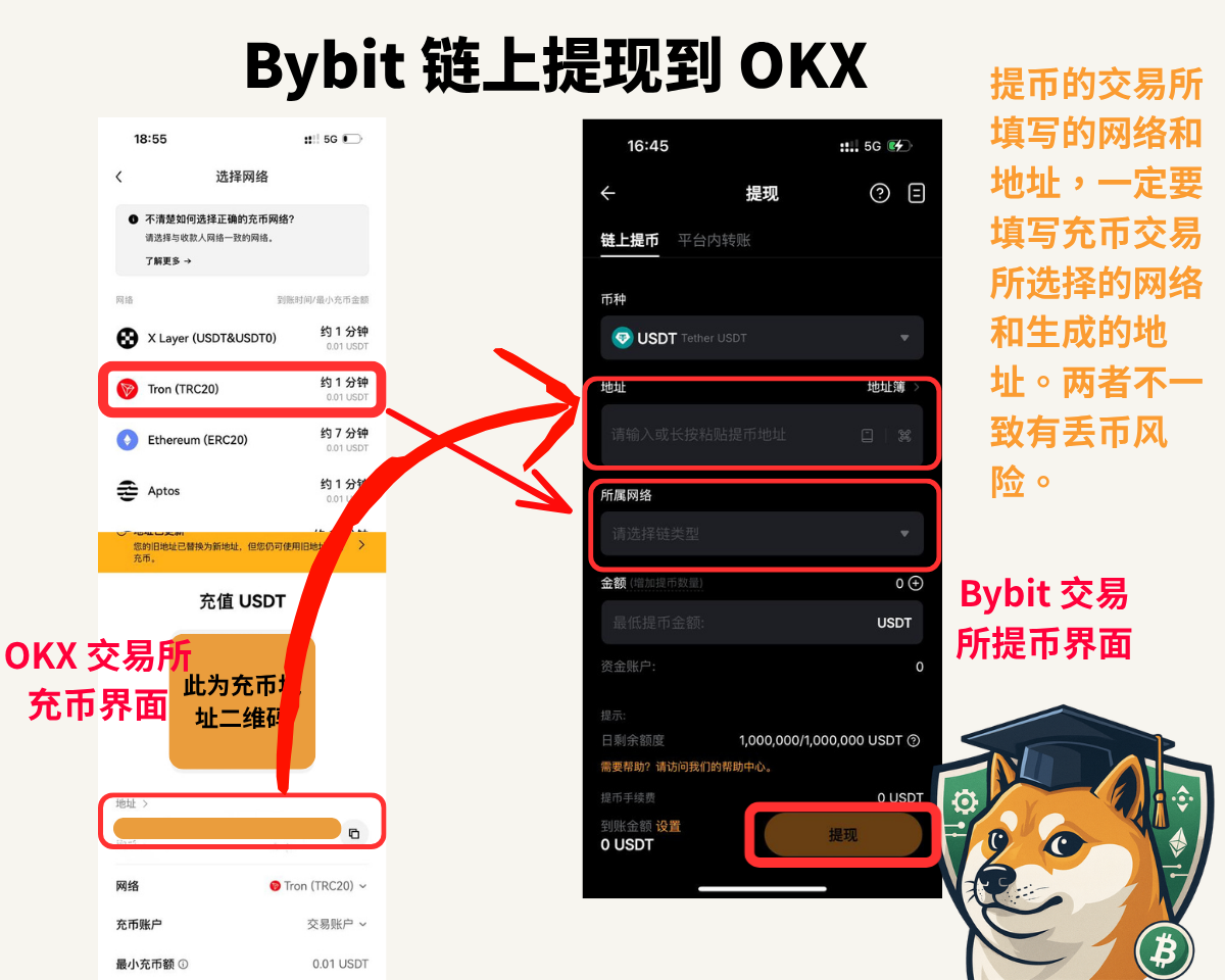 2025最新|通用版 Bybit 出金小白攻略:5 分钟从概念到实操 - 第4張圖