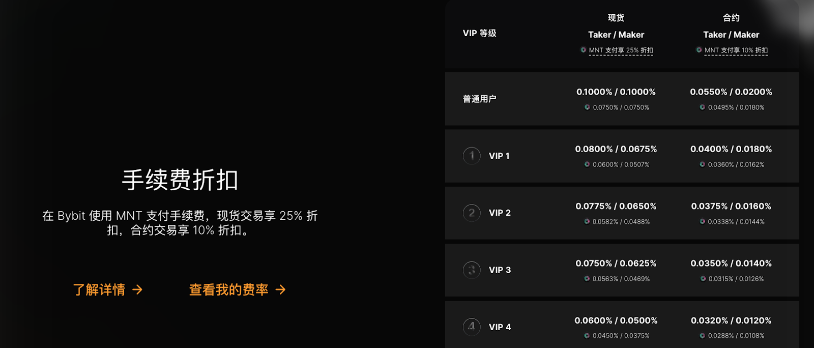 Bybit 平台币解读:MNT 币介绍、投资机会与风险解析 - 第4張圖