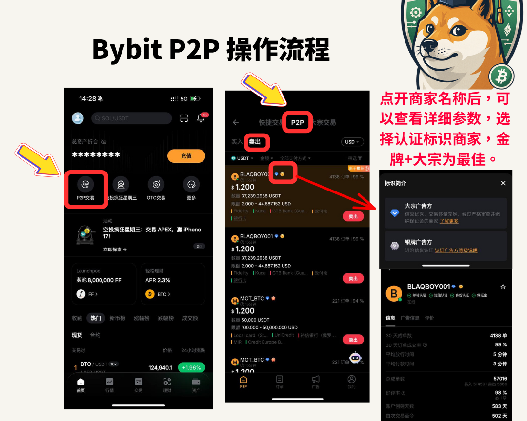 2025最新|通用版 Bybit 出金小白攻略:5 分钟从概念到实操 - 第10張圖
