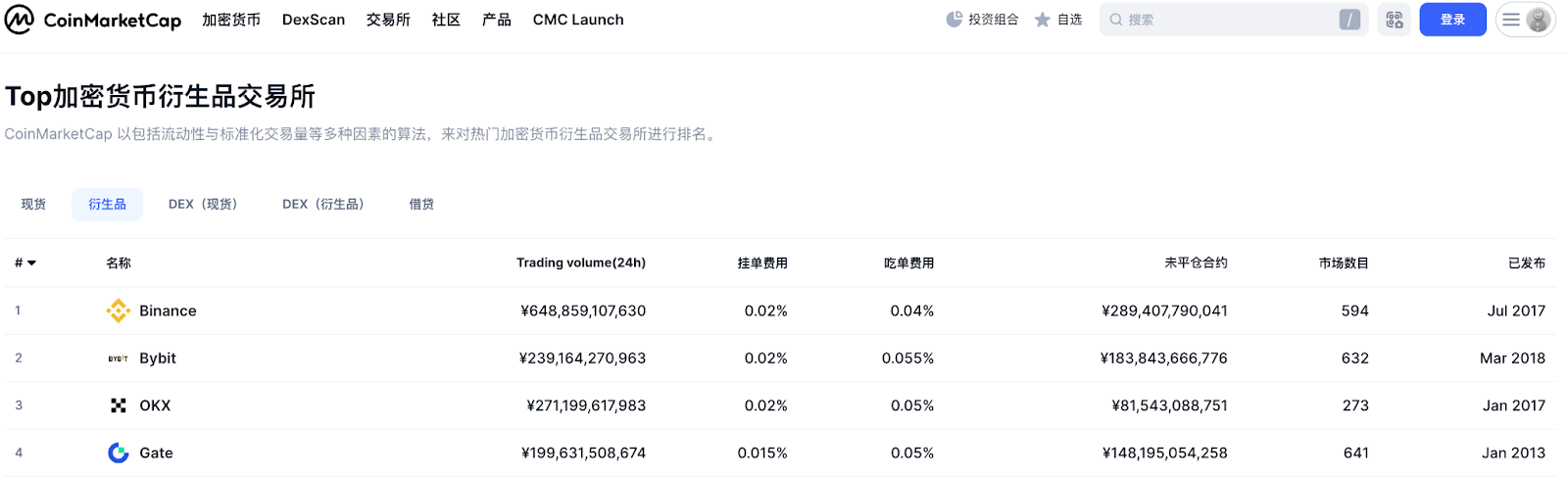 2025 最新|输入 Bybit 推荐邀请码【56283】享最高 5,100U 赠金 - 第4張圖