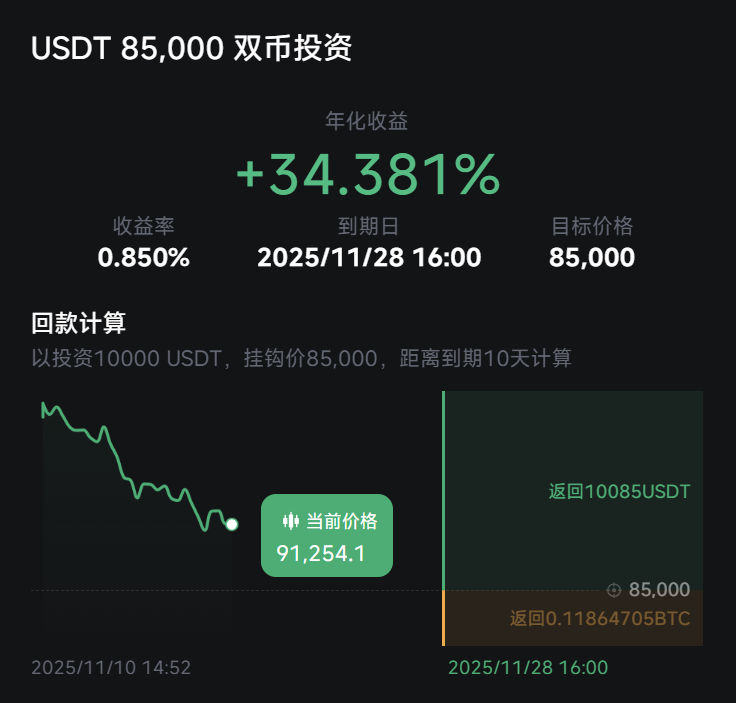 什么是双币投资?原理、策略与风险一次看懂 - 第1張圖