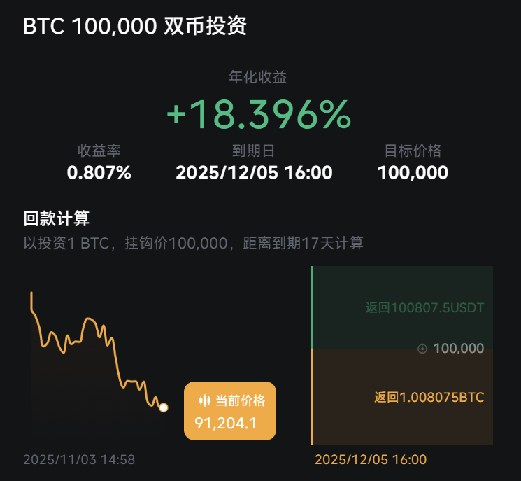什么是双币投资?原理、策略与风险一次看懂 - 第2張圖