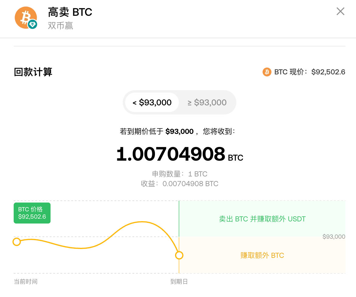 2025 最新!欧易(OKX) 双币赢:玩转「低吸高抛」策略,轻松抄底、止盈,锁定超高年化收益! - 第3張圖