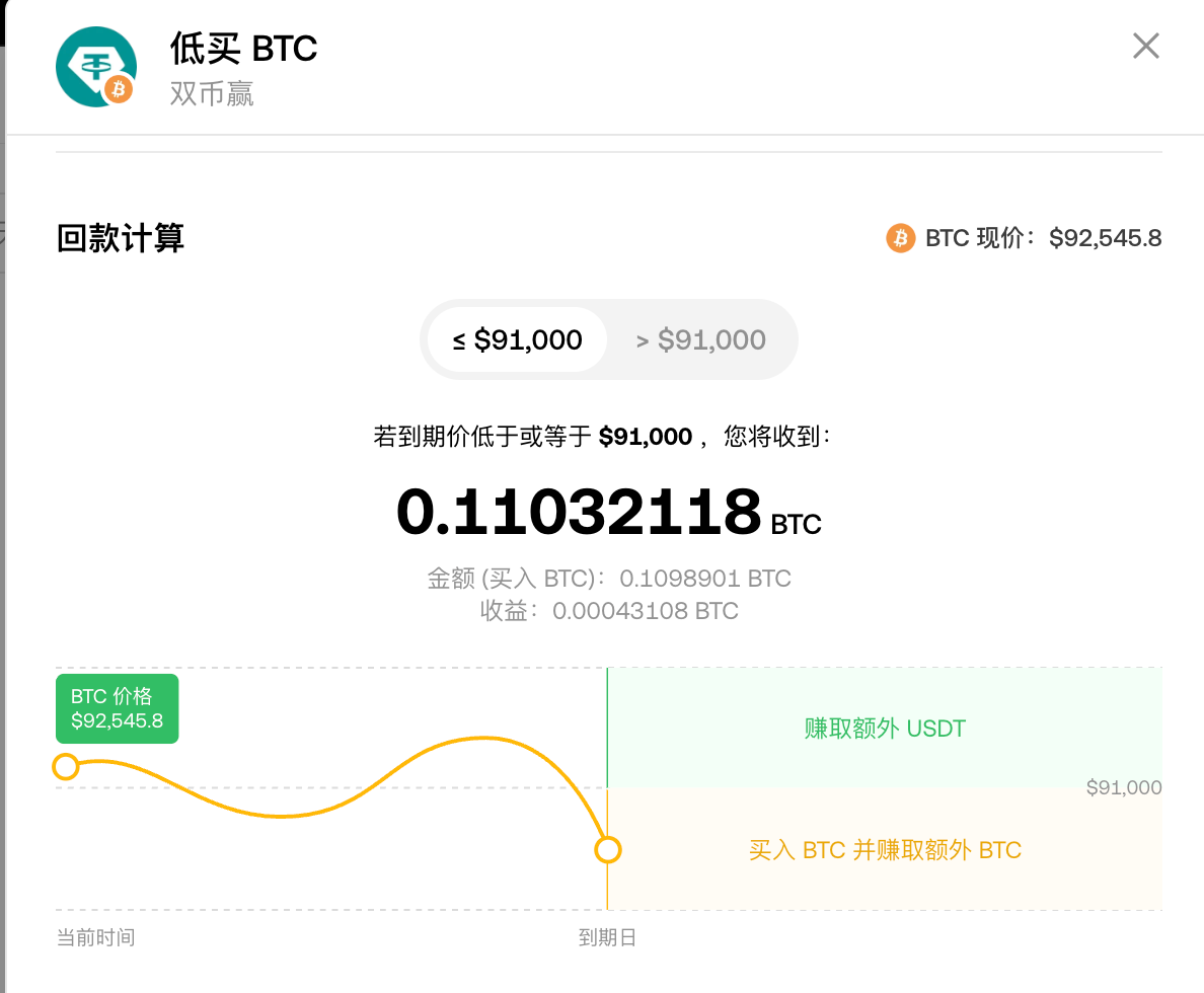 2025 最新!欧易(OKX) 双币赢:玩转「低吸高抛」策略,轻松抄底、止盈,锁定超高年化收益! - 第4張圖