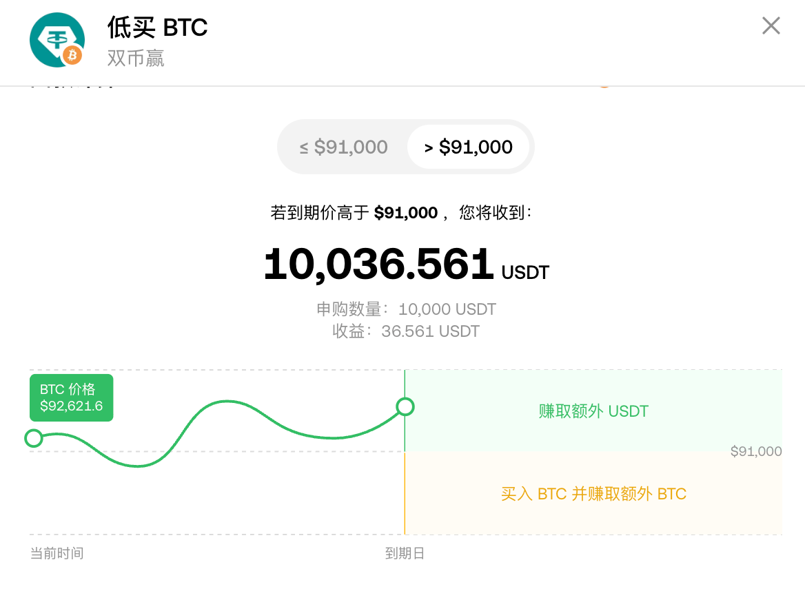 2025 最新!欧易(OKX) 双币赢:玩转「低吸高抛」策略,轻松抄底、止盈,锁定超高年化收益! - 第5張圖