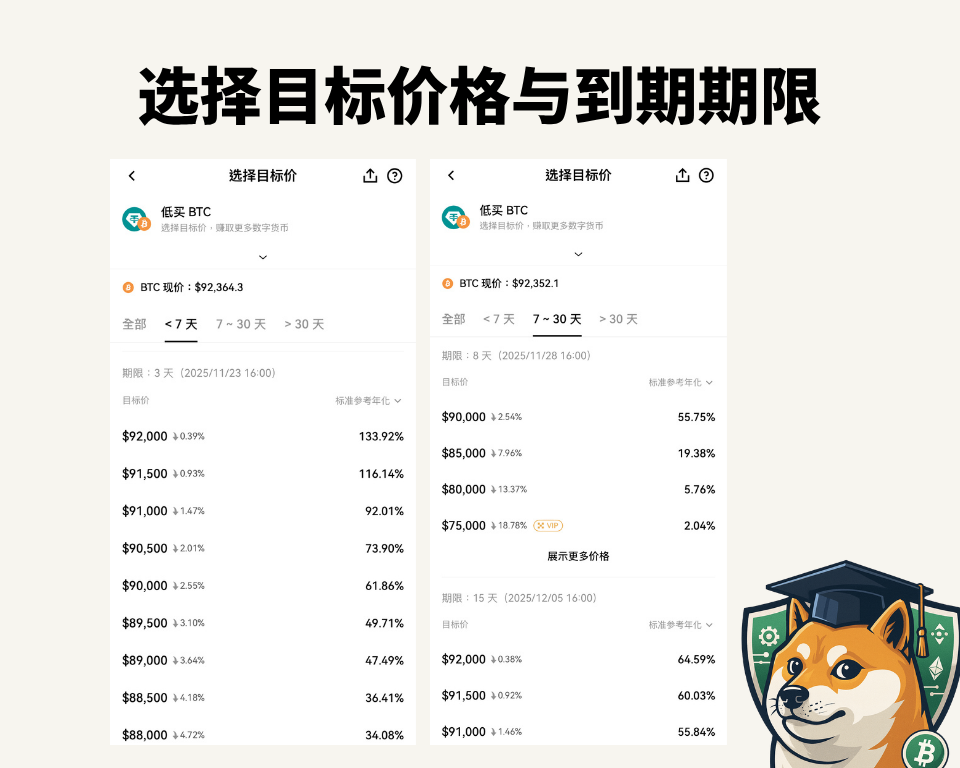 2025 最新!欧易(OKX) 双币赢:玩转「低吸高抛」策略,轻松抄底、止盈,锁定超高年化收益! - 第8張圖