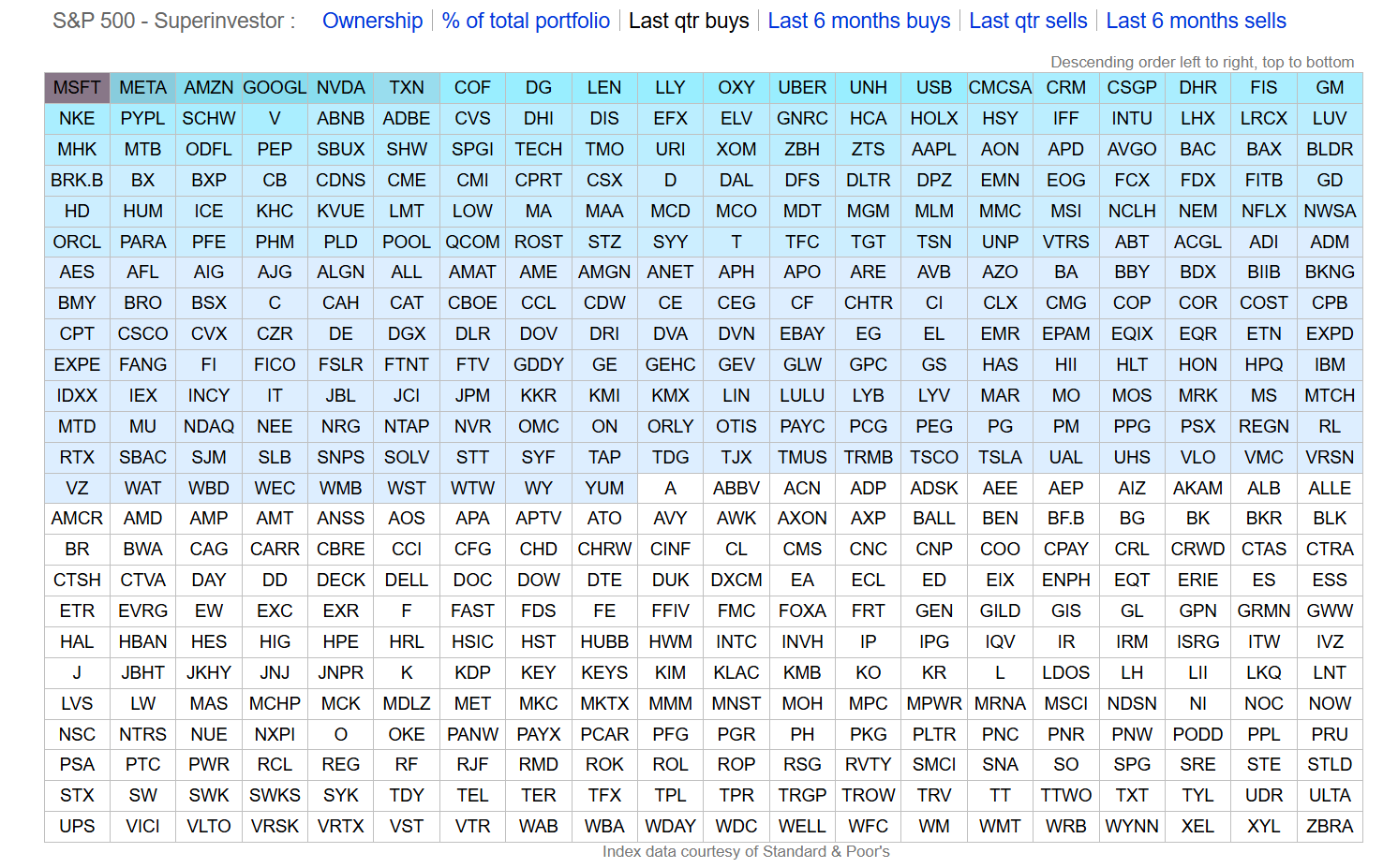 美股 13F 报告怎么看？靠它跟着巴菲特买股票