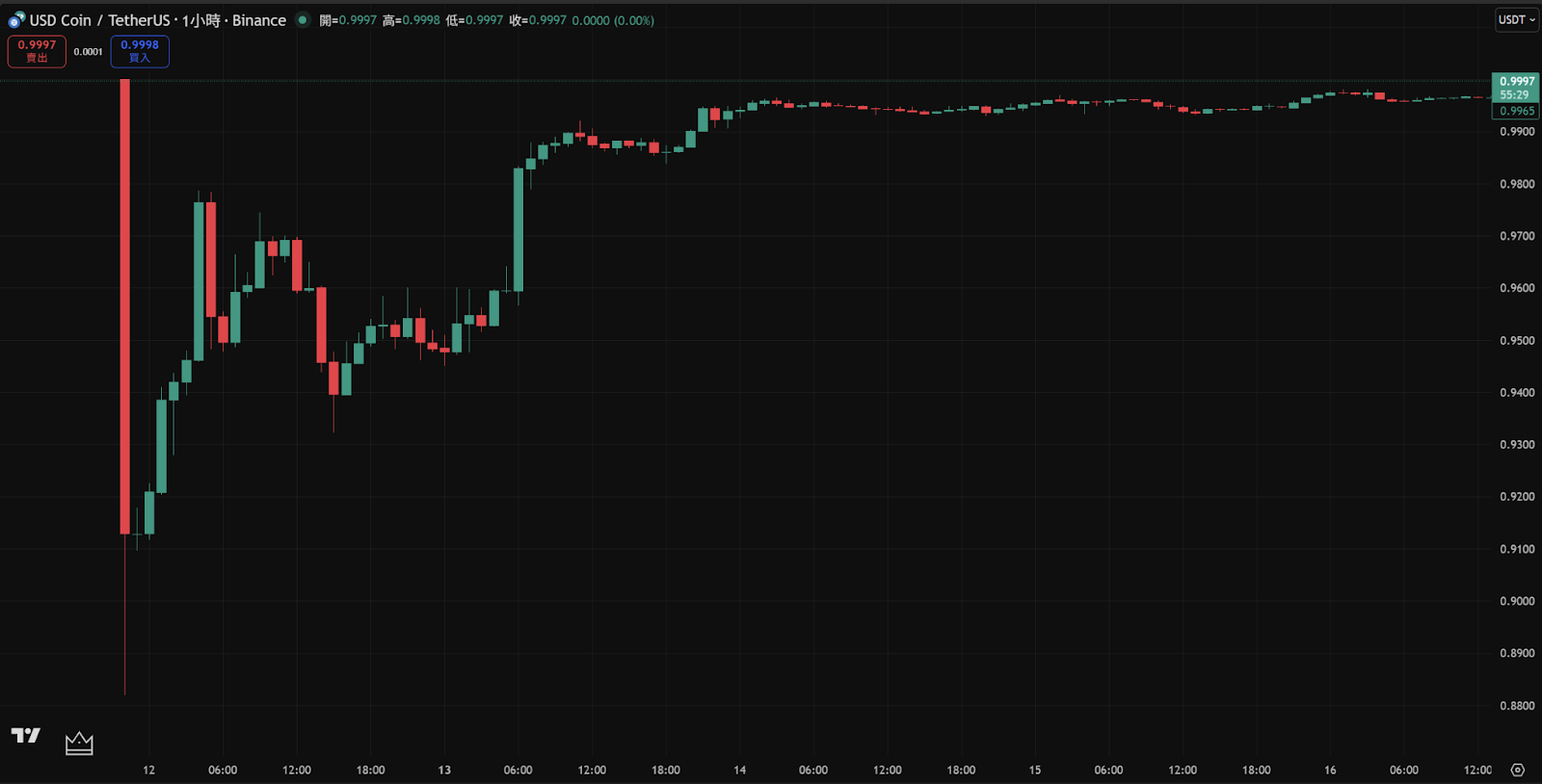 稳定币是什么？稳定币法案、风险分析一次看懂