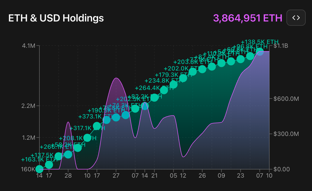 BMNR（Bitmine）是谁？全面解读全球最大的以太坊储备公司