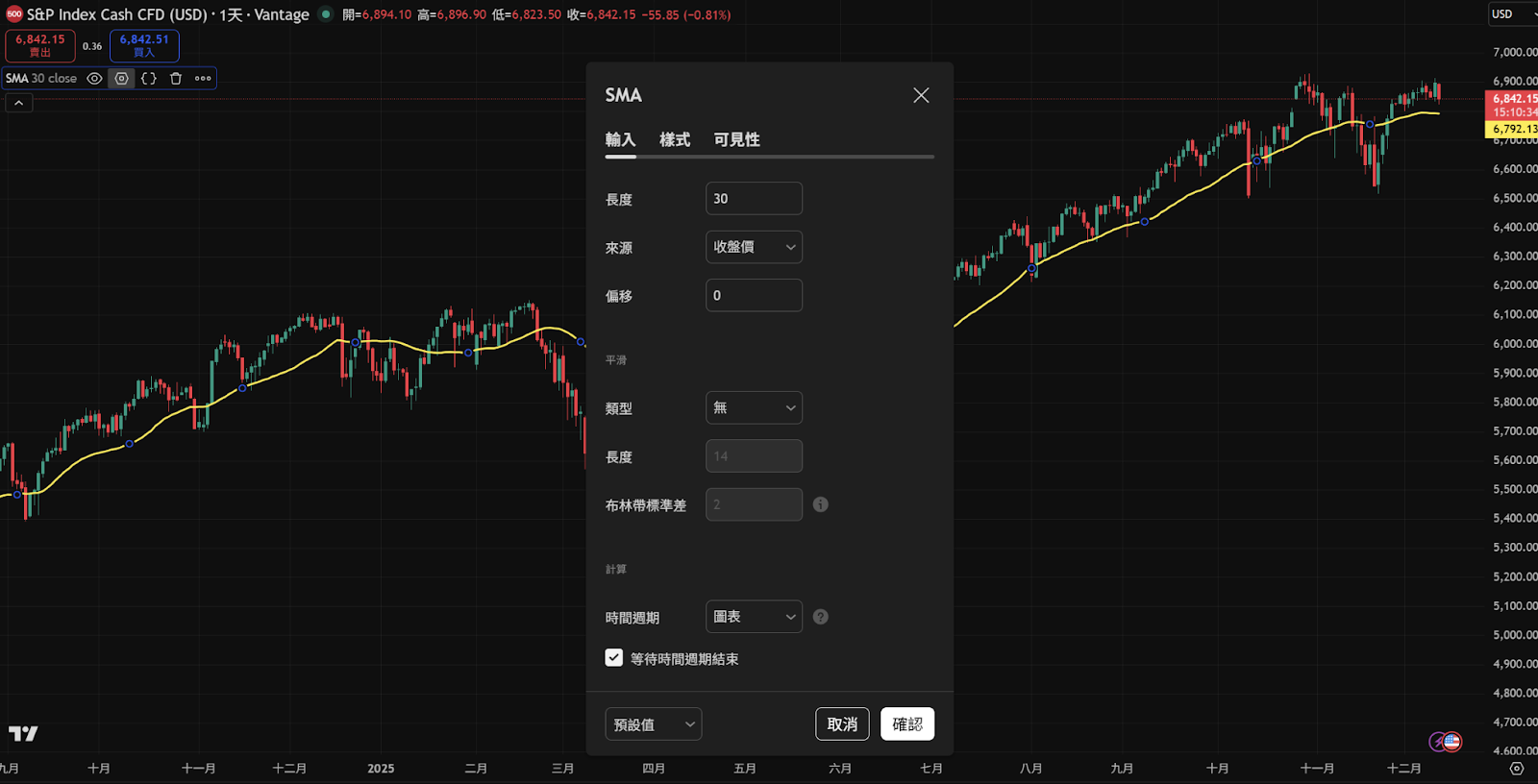 移动平均线MA线是什么? 5分钟入门,新手必学! - 第1張圖 移动平均线MA线是什么? 5分钟入门,新手必学!