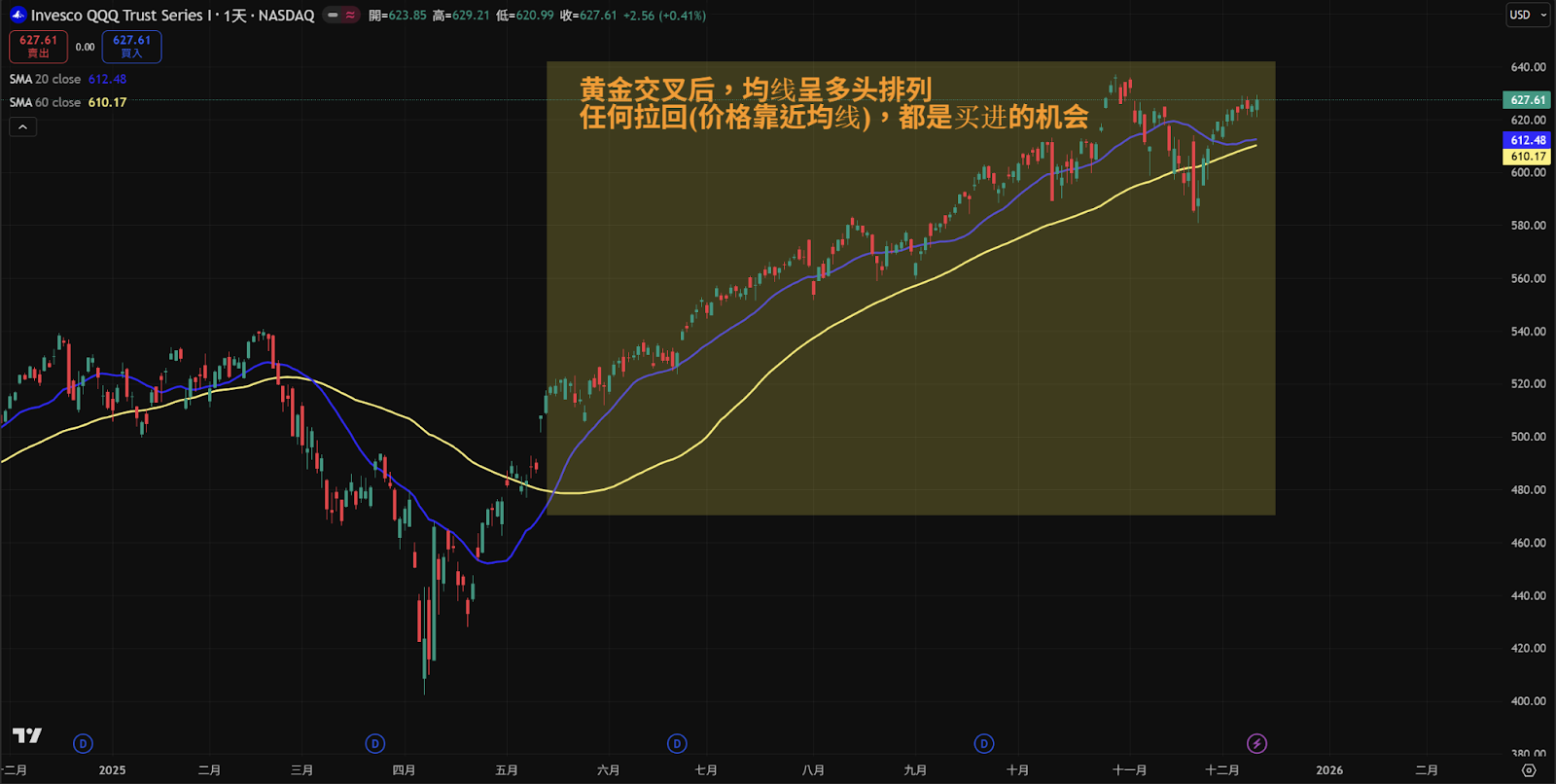 移动平均线MA线是什么? 5分钟入门,新手必学! - 第5張圖 移动平均线MA线是什么? 5分钟入门,新手必学!