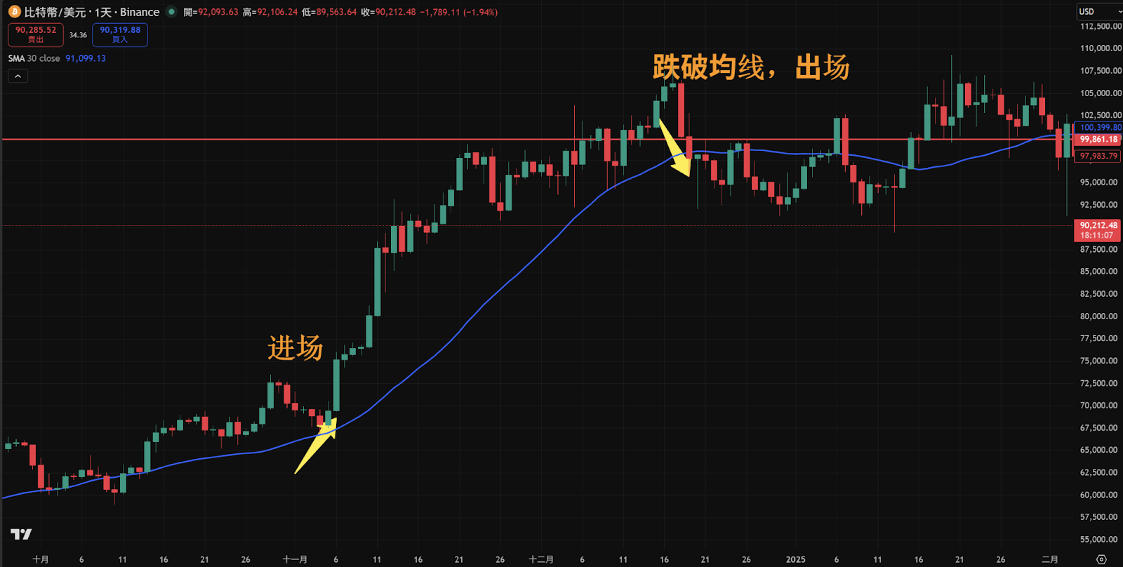 止损点是什么？学会这 3 种设置法，告别情绪化交易！