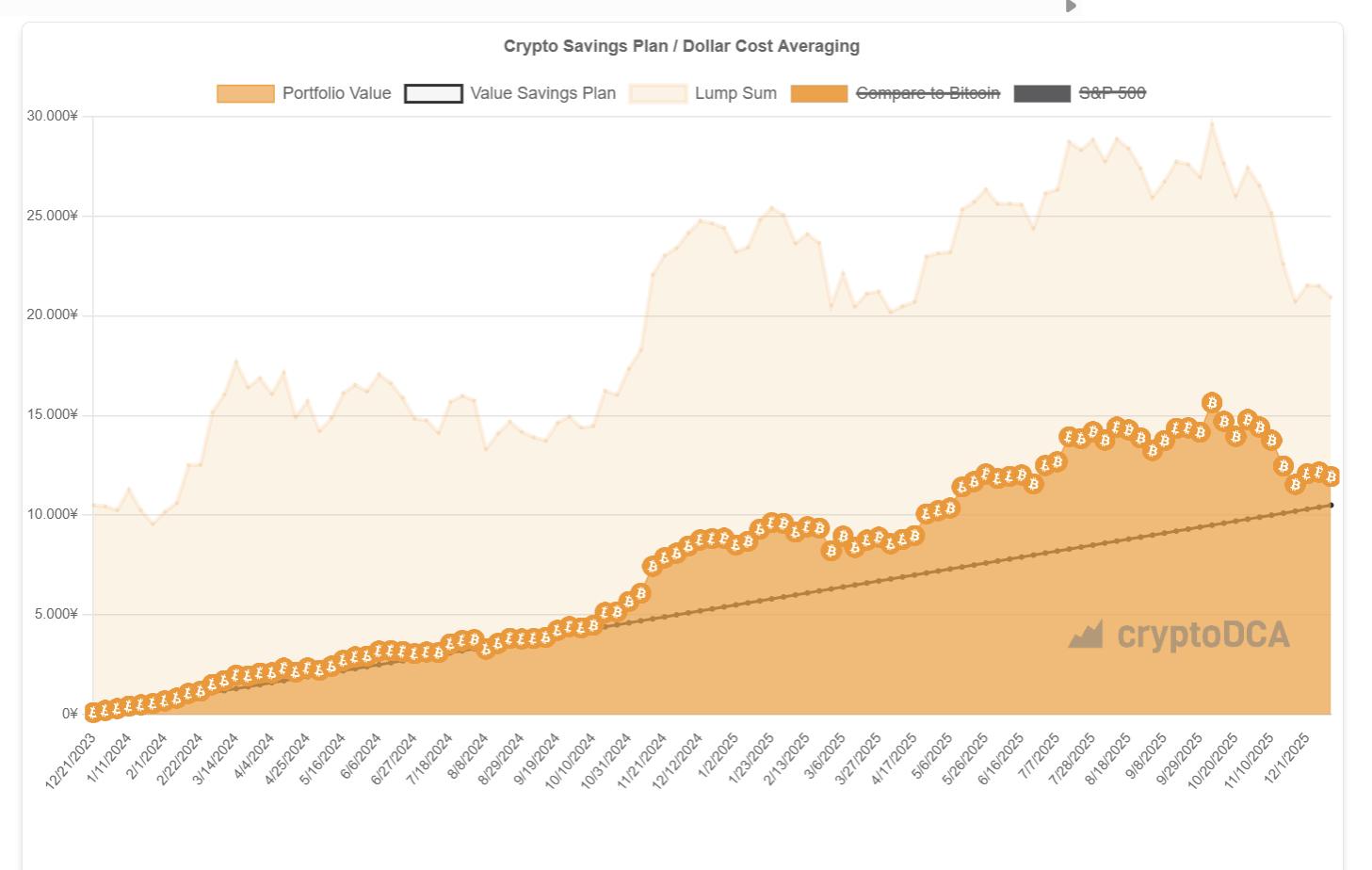 DCA 是什么？一文读懂定期定额投资法：原理、风险与实战应用全指南？