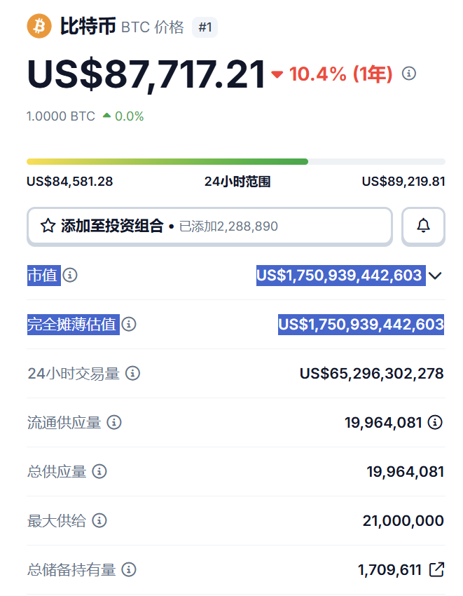 CoinGecko 币虎是什么？为什么这么多投资者在用？