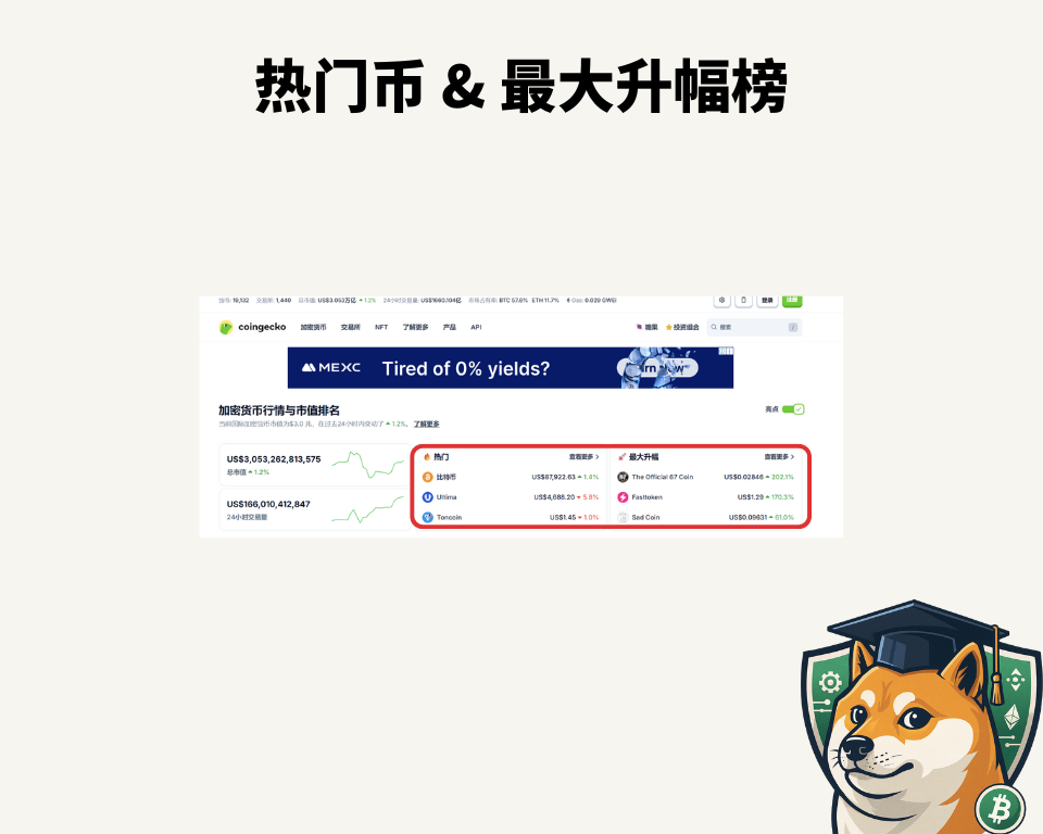 CoinGecko 币虎是什么？为什么这么多投资者在用？