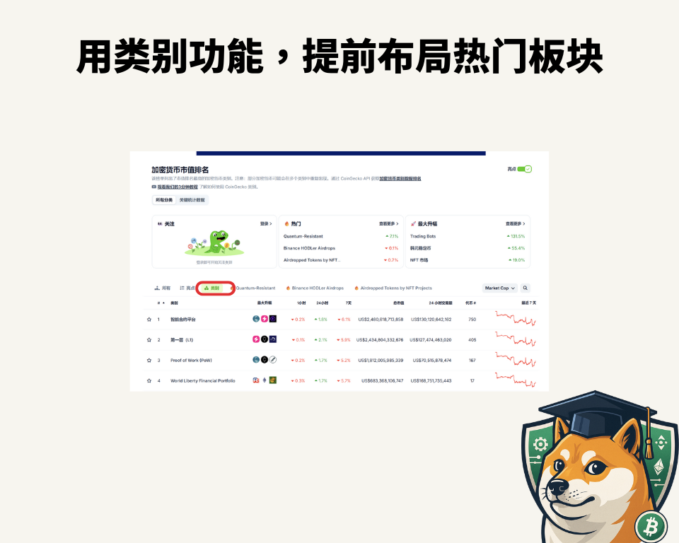 CoinGecko 币虎是什么？为什么这么多投资者在用？