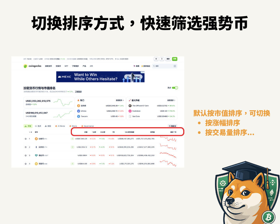 CoinGecko 币虎是什么？为什么这么多投资者在用？