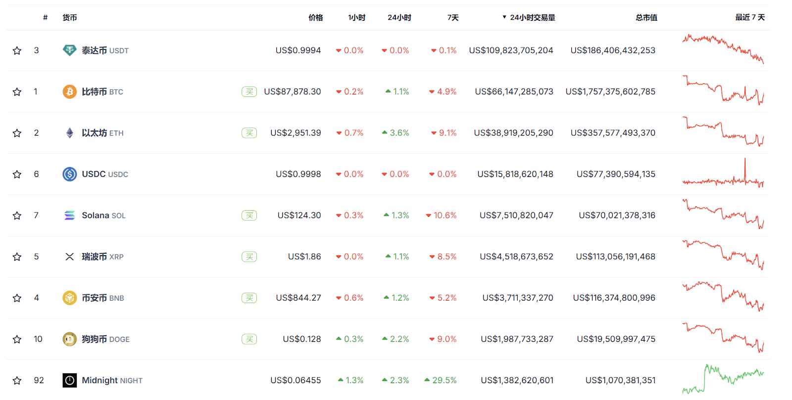 CoinGecko 币虎是什么？为什么这么多投资者在用？