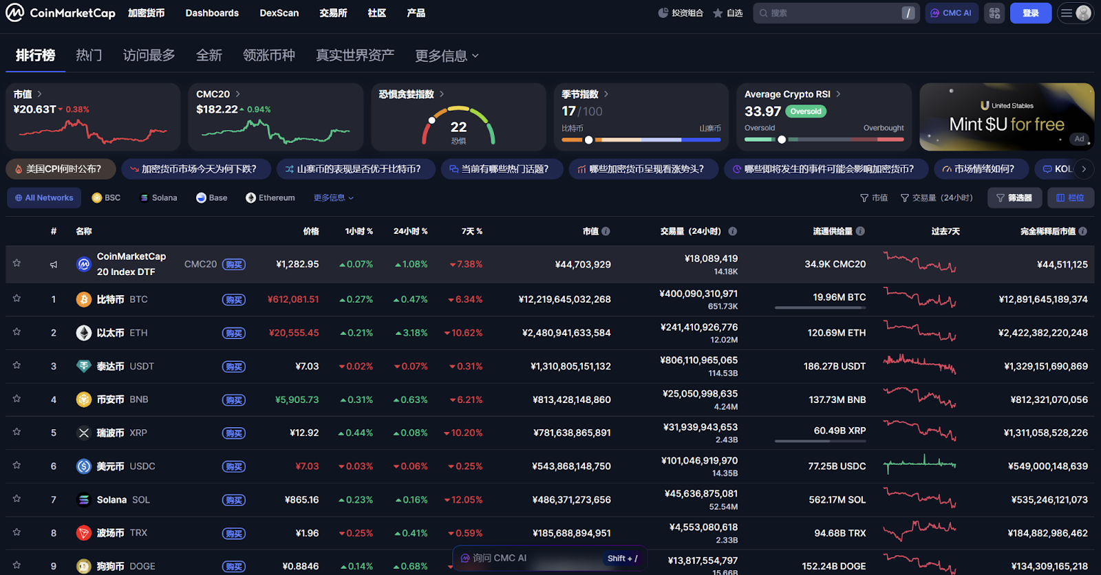 CoinMarketCap 是什么?最实用的五大功能,新手到进阶必读指南 - 第1張圖 CoinMarketCap 是什么?最实用的五大功能,新手到进阶必读指南