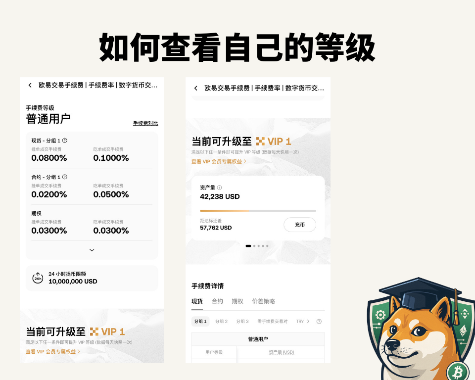 欧易OKX VIP 申请全攻略:资格条件是什么?专属 VIP 的 9 大核心权益一次看懂! - 第3張圖 欧易OKX VIP 申请全攻略:资格条件是什么?专属 VIP 的 9 大核心权益一次看懂!