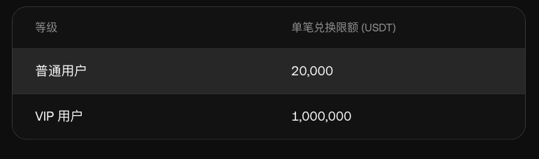 欧易OKX VIP 申请全攻略:资格条件是什么?专属 VIP 的 9 大核心权益一次看懂! - 第4張圖 欧易OKX VIP 申请全攻略:资格条件是什么?专属 VIP 的 9 大核心权益一次看懂!