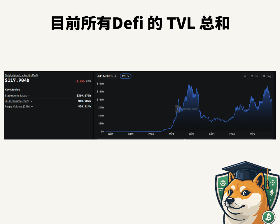 DeFiLlama 教学｜从 TVL 到资金流向，一篇看懂 DeFi 数据分析的终极指南