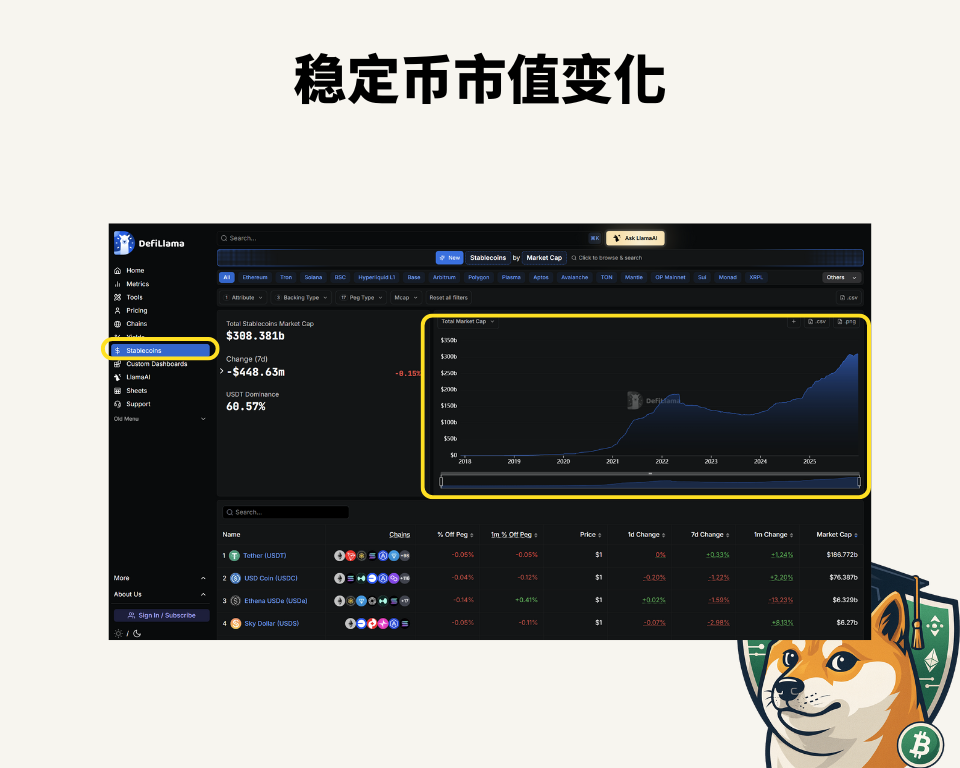 DeFiLlama 教学｜从 TVL 到资金流向，一篇看懂 DeFi 数据分析的终极指南