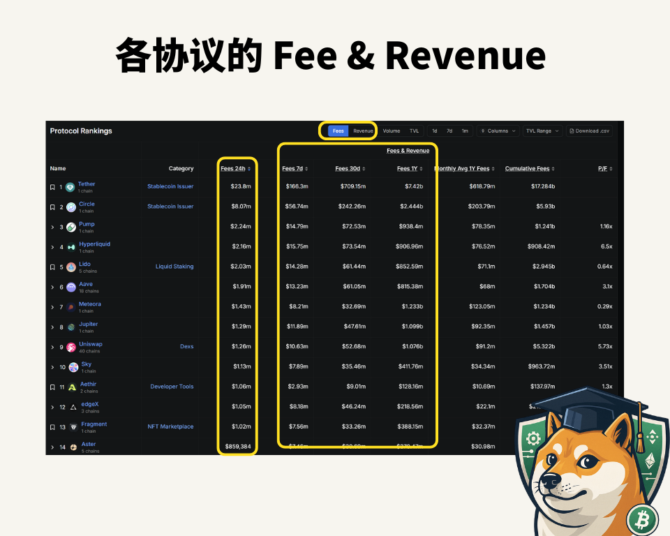 DeFiLlama 教学｜从 TVL 到资金流向，一篇看懂 DeFi 数据分析的终极指南