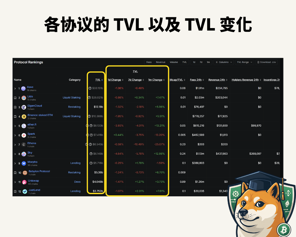 DeFiLlama 教学｜从 TVL 到资金流向，一篇看懂 DeFi 数据分析的终极指南