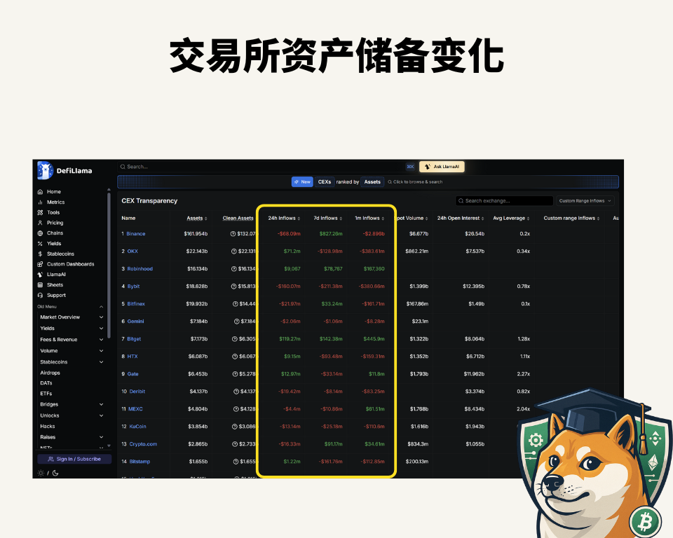 DeFiLlama 教学｜从 TVL 到资金流向，一篇看懂 DeFi 数据分析的终极指南