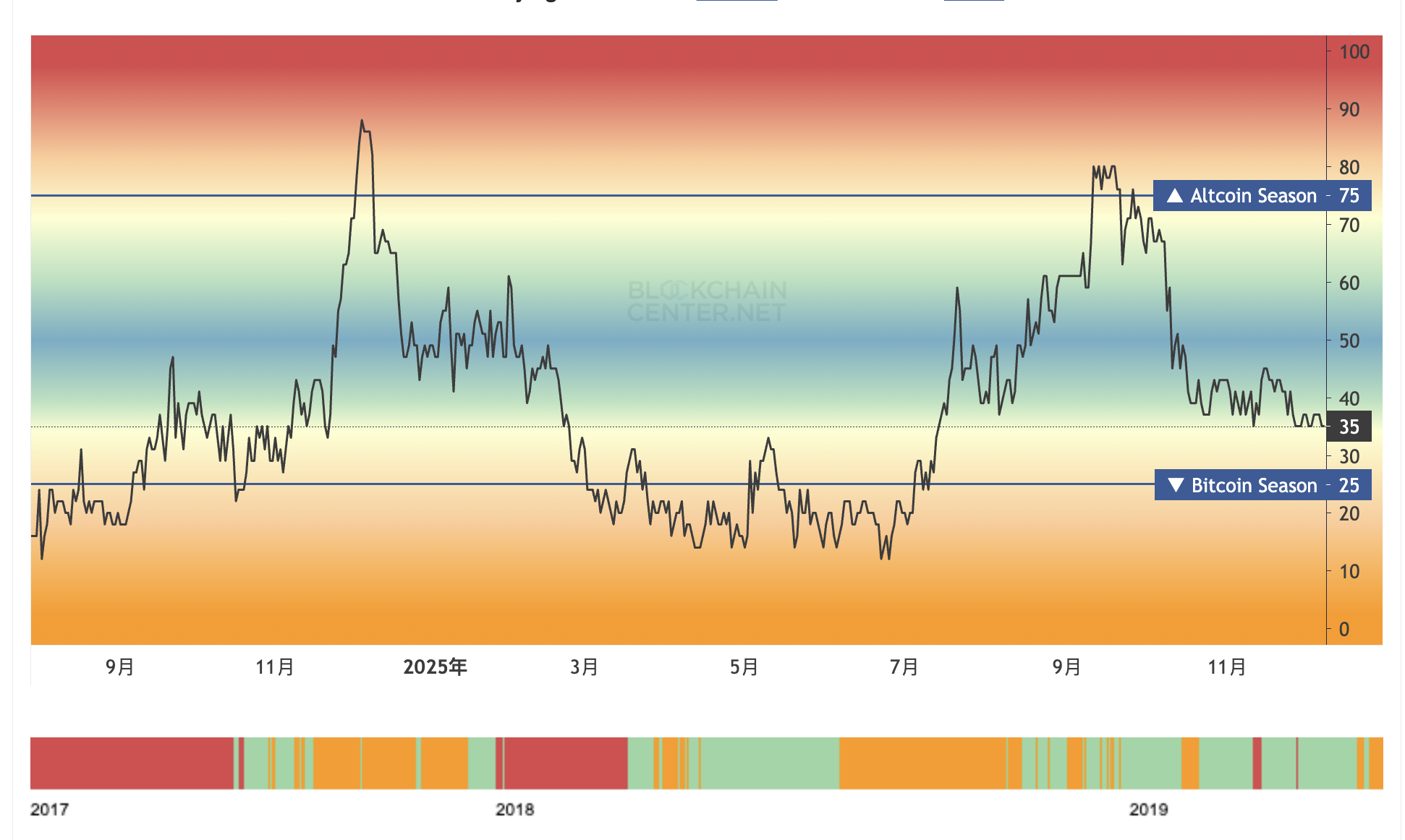 什么是山寨币?一文看懂 Altcoins - 第5張圖 什么是山寨币?一文看懂 Altcoins