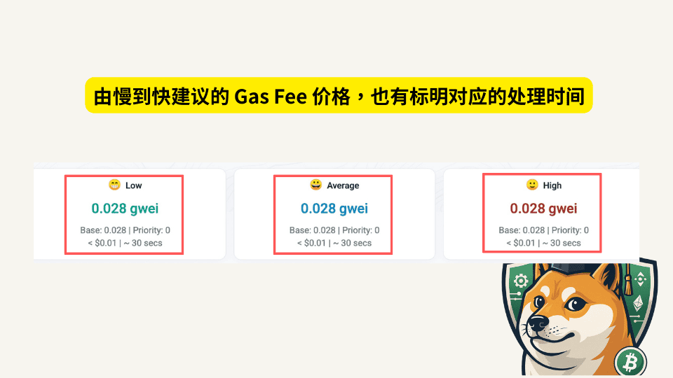 Gas Fee是什么？怎么节省Gas Fee？如何计算Gas Fee？