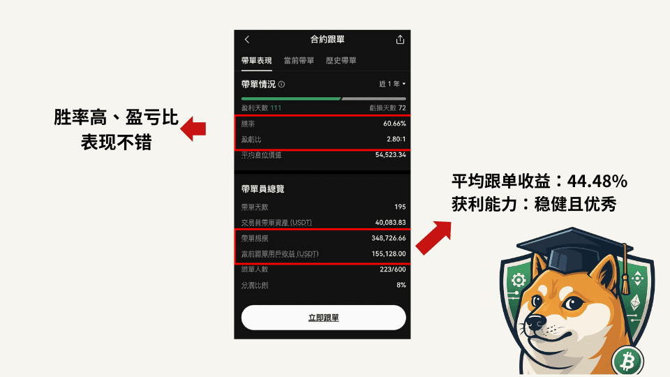 OKX 跟单是什么？筛选最佳交易员提高跟单胜率